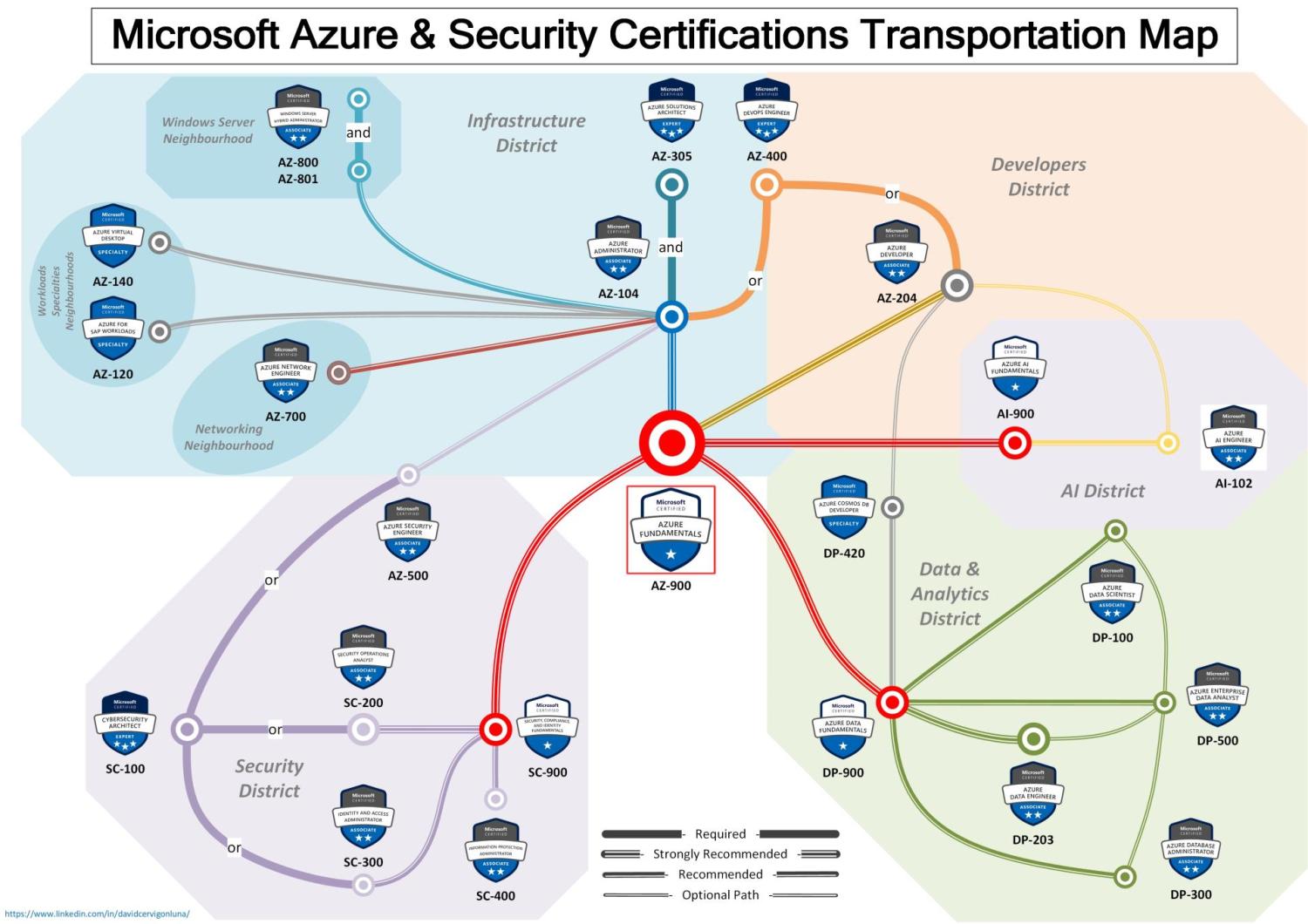 Best Overview of Azure Certifications – Shaun Thomas